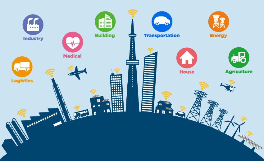 smart-city-iot-and-ai