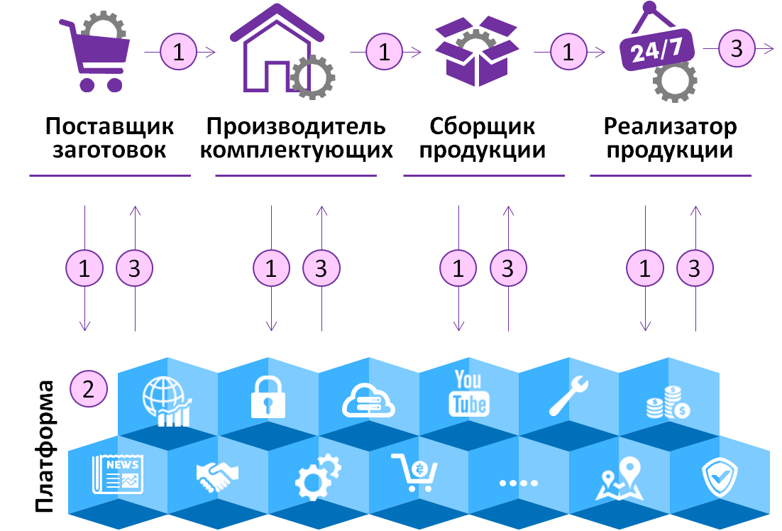 ctools